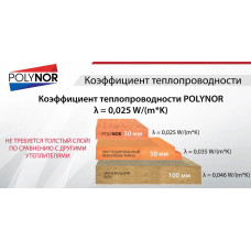 Комплект Напыляемый утеплитель Polynor, 12 штук. (Полинор Бокс)